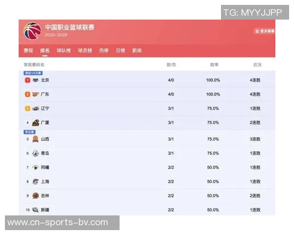 CBA第11轮本土最佳球员评选结果揭晓各路球员表现精彩纷呈